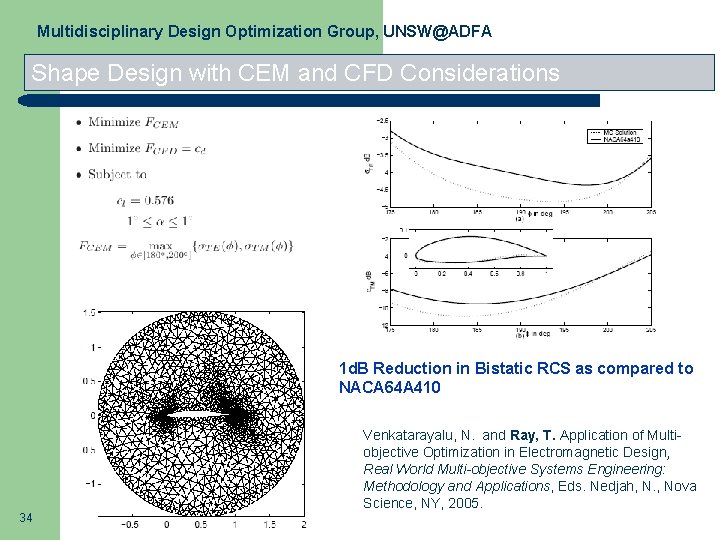 Multidisciplinary Design Optimization Group, UNSW@ADFA Shape Design with CEM and CFD Considerations 1 d.