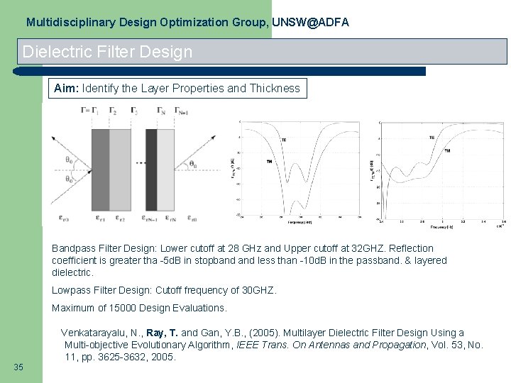 Multidisciplinary Design Optimization Group, UNSW@ADFA Dielectric Filter Design Aim: Identify the Layer Properties and