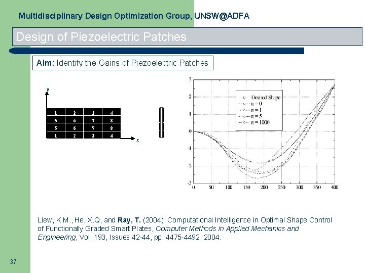 Multidisciplinary Design Optimization Group, UNSW@ADFA Design of Piezoelectric Patches Aim: Identify the Gains of