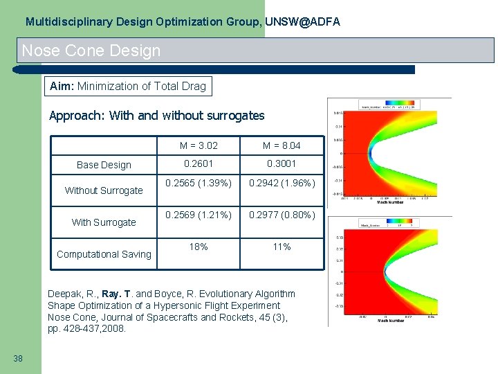 Multidisciplinary Design Optimization Group, UNSW@ADFA Nose Cone Design Aim: Minimization of Total Drag Approach: