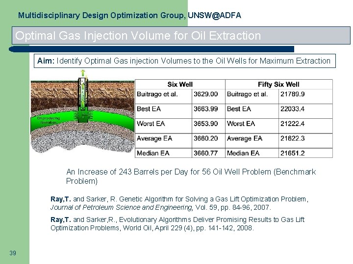 Multidisciplinary Design Optimization Group, UNSW@ADFA Optimal Gas Injection Volume for Oil Extraction Aim: Identify