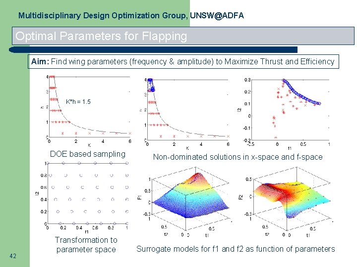 Multidisciplinary Design Optimization Group, UNSW@ADFA Optimal Parameters for Flapping Aim: Find wing parameters (frequency