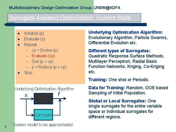 Multidisciplinary Design Optimization Group, UNSW@ADFA Surrogate Assisted Optimization: Current State l l Initialize (p)