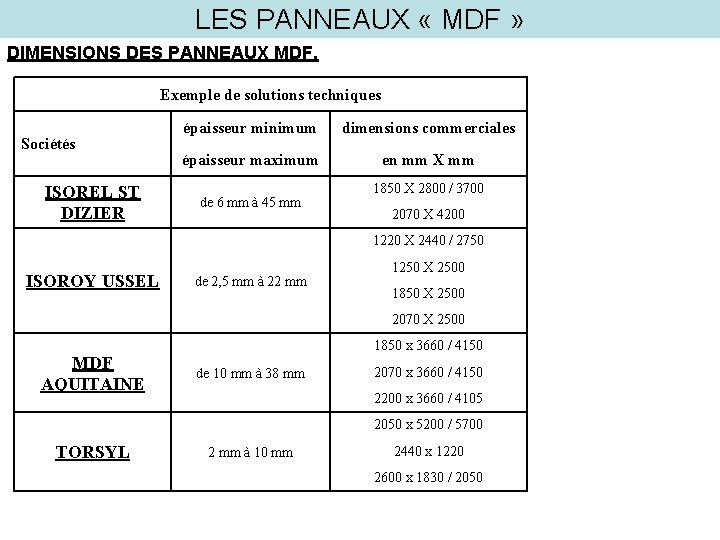 LES PANNEAUX « MDF » DIMENSIONS DES PANNEAUX MDF. Exemple de solutions techniques Sociétés LES PANNEAUX « MDF » DIMENSIONS DES PANNEAUX MDF. Exemple de solutions techniques Sociétés