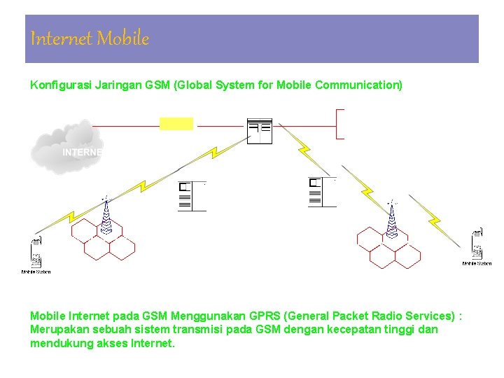 Internet Mobile Konfigurasi Jaringan GSM (Global System for Mobile Communication) HLR (Home Location Register)