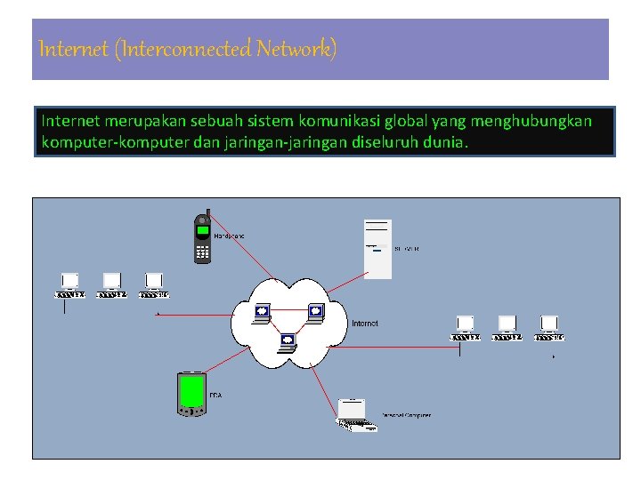 Internet (Interconnected Network) Internet merupakan sebuah sistem komunikasi global yang menghubungkan komputer-komputer dan jaringan-jaringan