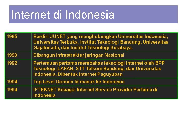 Internet di Indonesia 