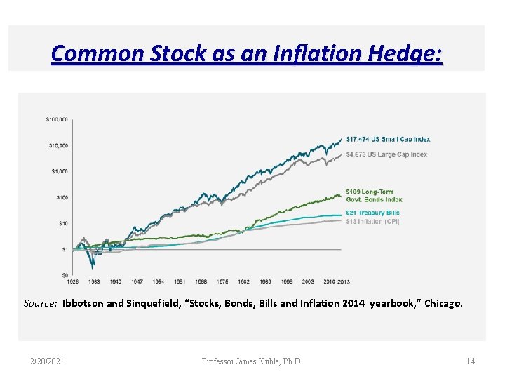 Common Stock as an Inflation Hedge: Source: Ibbotson and Sinquefield, “Stocks, Bonds, Bills and