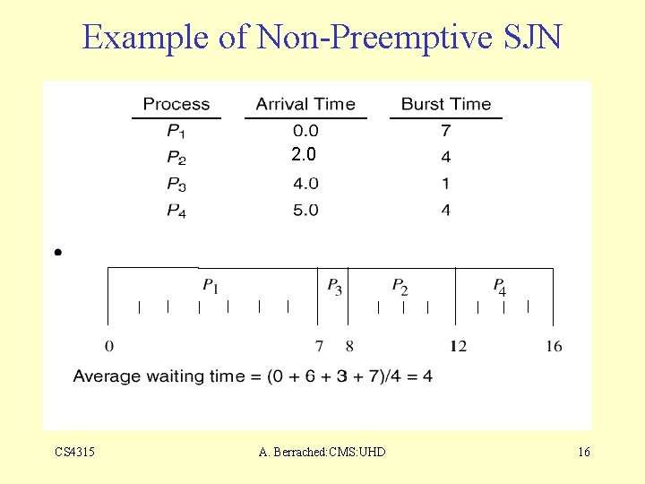Example of Non-Preemptive SJN 2. 0 CS 4315 A. Berrached: CMS: UHD 16 