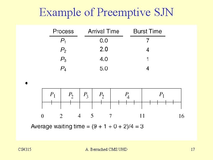 Example of Preemptive SJN 2. 0 CS 4315 A. Berrached: CMS: UHD 17 