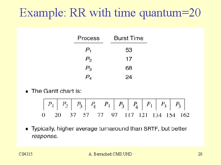 Example: RR with time quantum=20 CS 4315 A. Berrached: CMS: UHD 20 