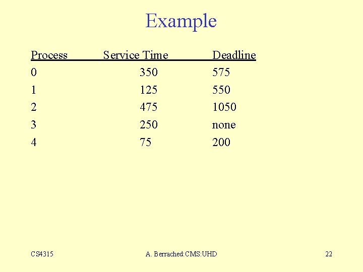 Example Process 0 1 2 3 4 CS 4315 Service Time 350 125 475