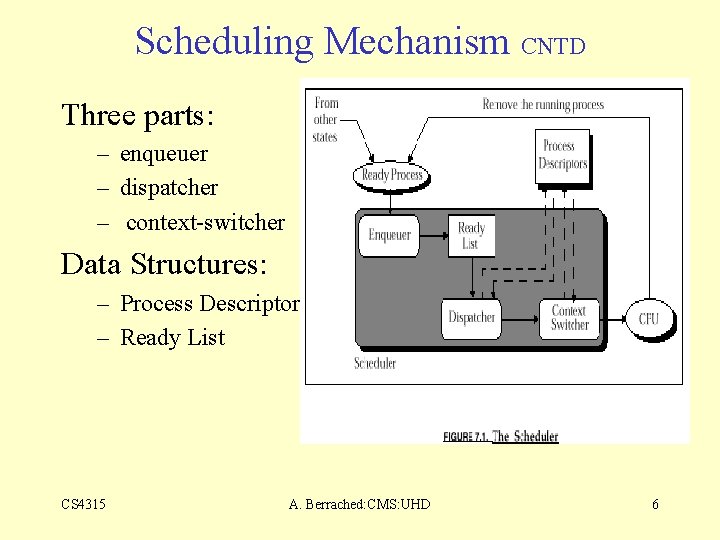 Scheduling Mechanism CNTD Three parts: – enqueuer – dispatcher – context-switcher Data Structures: –