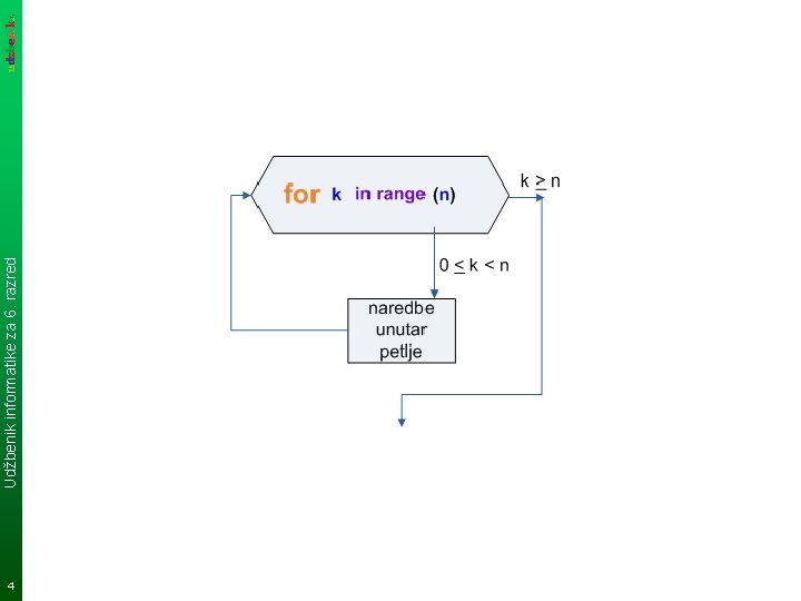 4 Udžbenik informatike za 6. razred 