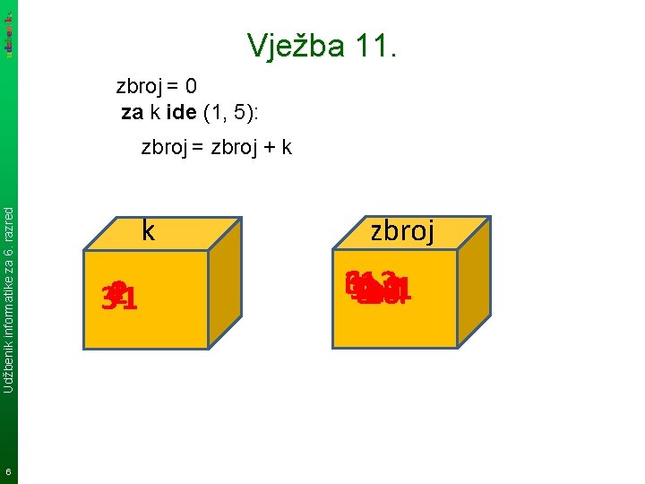 Vježba 11. zbroj = 0 za k ide (1, 5): Udžbenik informatike za 6.