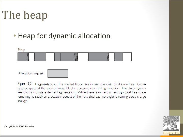 The heap • Heap for dynamic allocation Copyright © 2009 Elsevier 