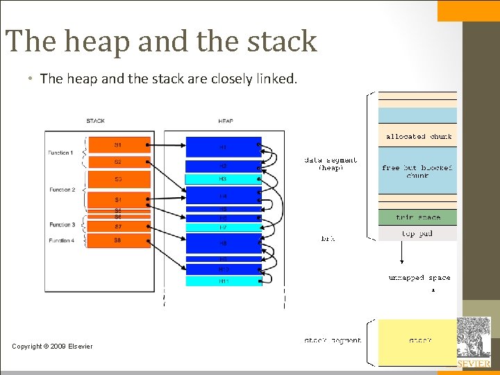 The heap and the stack • The heap and the stack are closely linked.