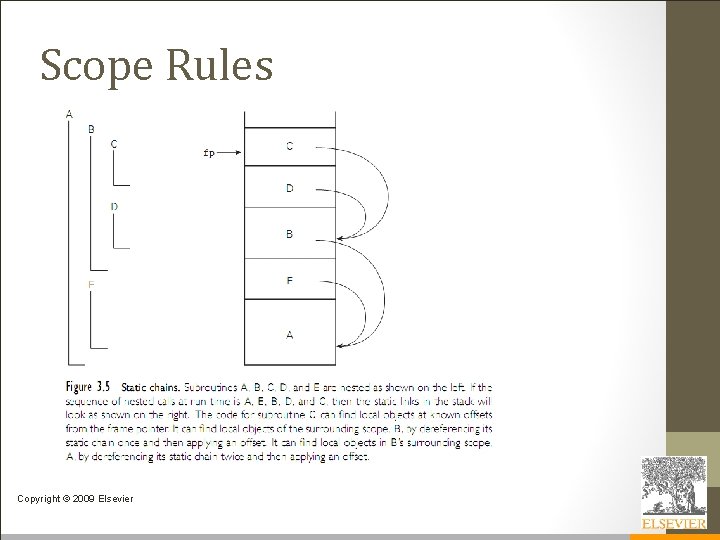 Scope Rules Copyright © 2009 Elsevier 