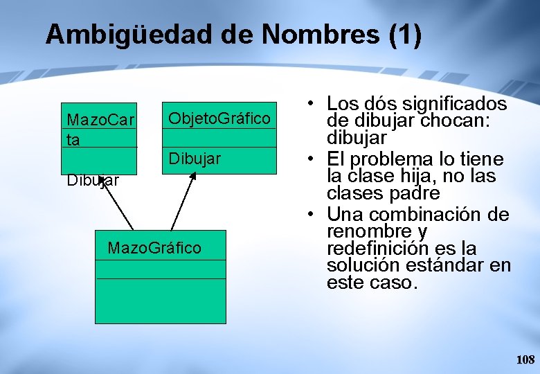 Ambigüedad de Nombres (1) Mazo. Car ta Objeto. Gráfico Dibujar Mazo. Gráfico • Los