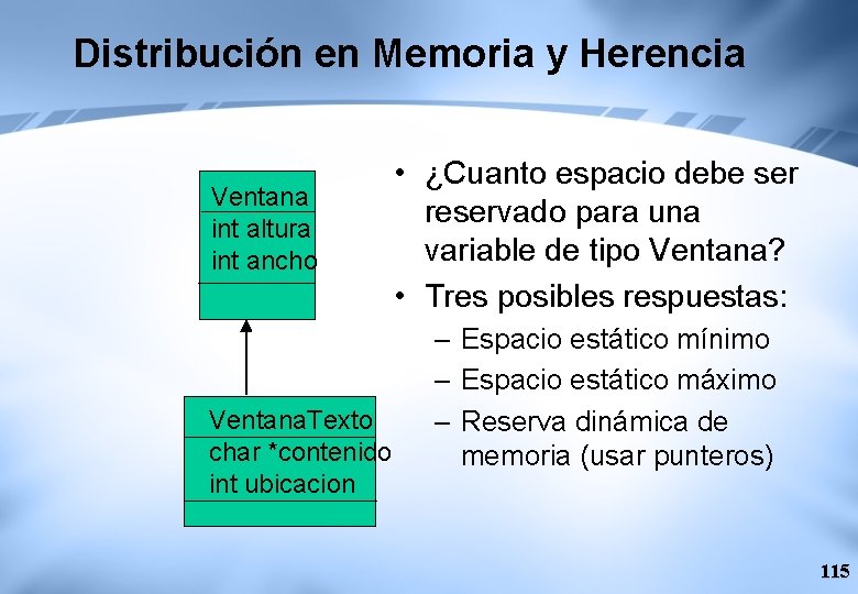 Distribución en Memoria y Herencia Ventana int altura int ancho Ventana. Texto char *contenido