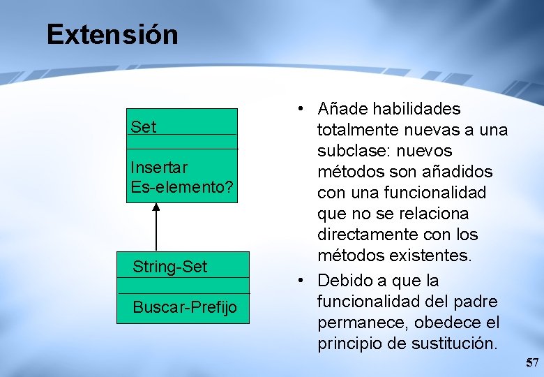 Extensión Set Insertar Es-elemento? String-Set Buscar-Prefijo • Añade habilidades totalmente nuevas a una subclase: