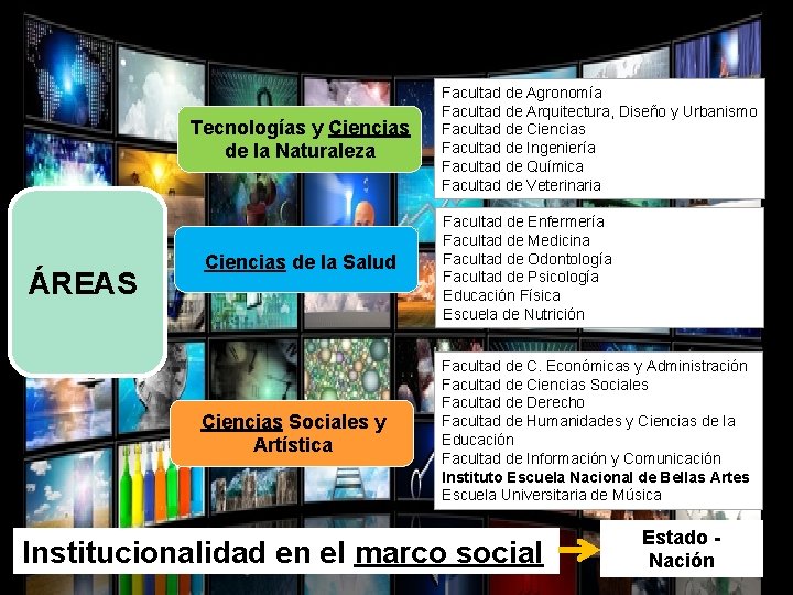 Udela. R: Estructura Tecnologías y Ciencias de la Naturaleza ÁREAS Facultad de Agronomía Facultad