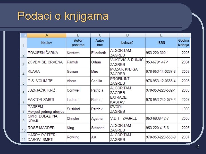 Podaci o knjigama 12 