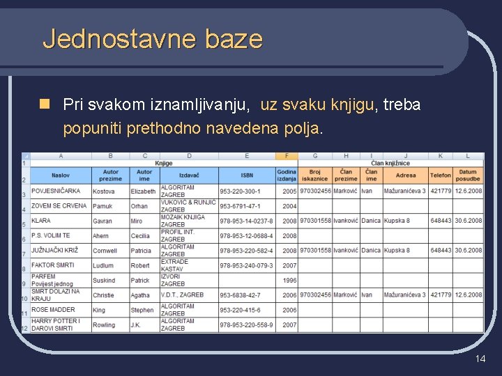 Jednostavne baze n Pri svakom iznamljivanju, uz svaku knjigu, treba popuniti prethodno navedena polja.