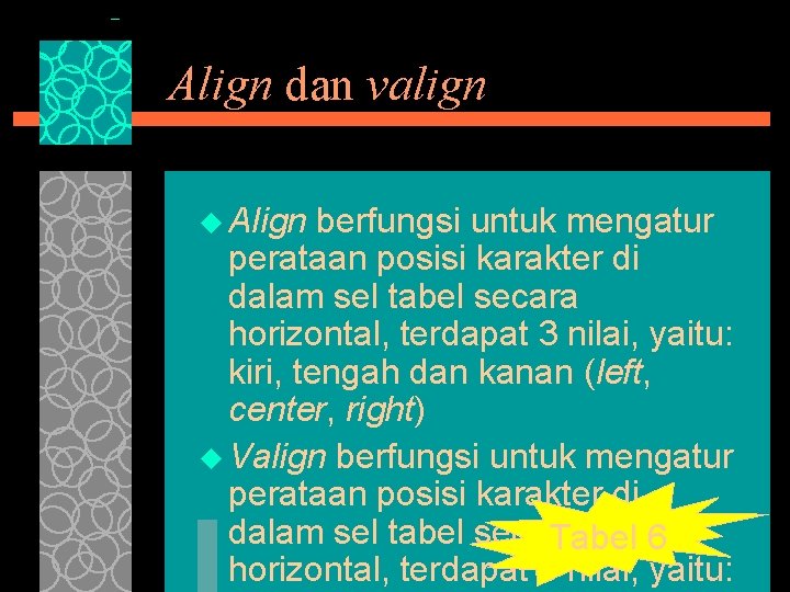 Align dan valign u Align berfungsi untuk mengatur perataan posisi karakter di dalam sel