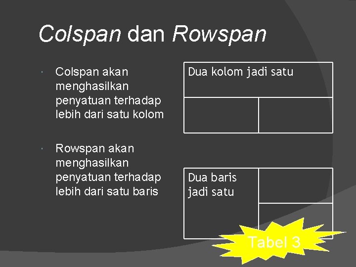 Colspan dan Rowspan Colspan akan menghasilkan penyatuan terhadap lebih dari satu kolom Rowspan akan