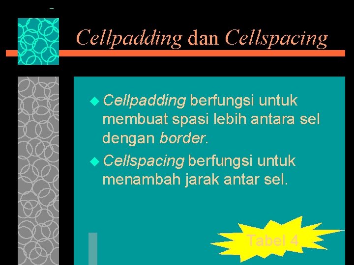 Cellpadding dan Cellspacing u Cellpadding berfungsi untuk membuat spasi lebih antara sel dengan border.