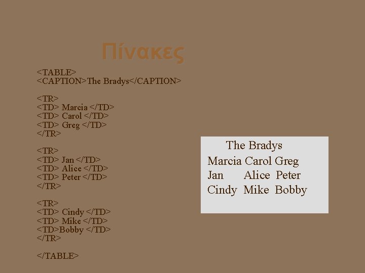 Πίνακες <TABLE> <CAPTION>The Bradys</CAPTION> <TR> <TD> Marcia </TD> <TD> Carol </TD> <TD> Greg </TD>