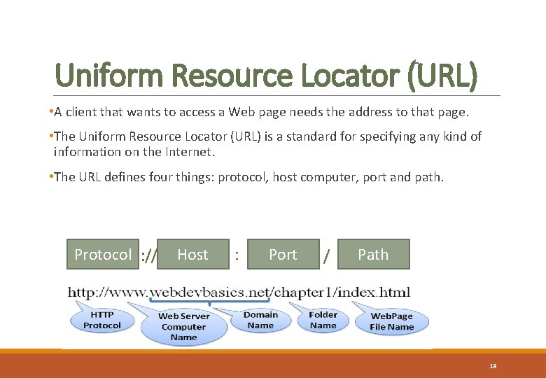 Uniform Resource Locator (URL) • A client that wants to access a Web page