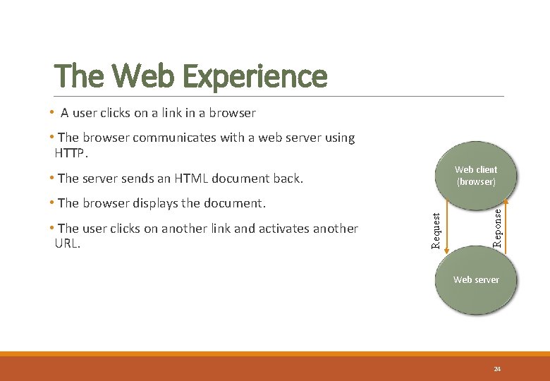 The Web Experience • A user clicks on a link in a browser •