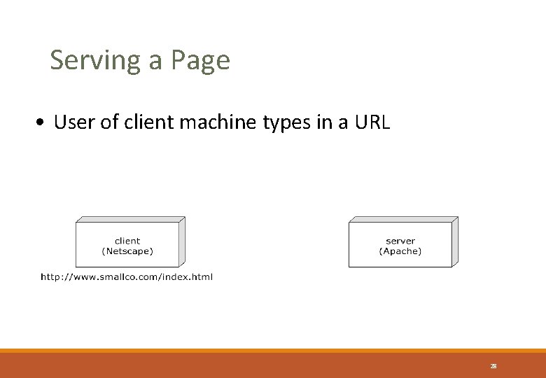 Serving a Page • User of client machine types in a URL 28 