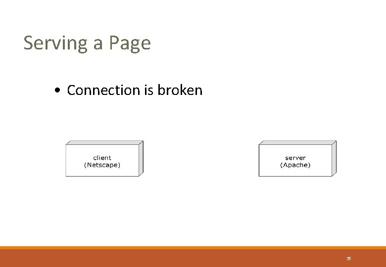 Serving a Page • Connection is broken 35 