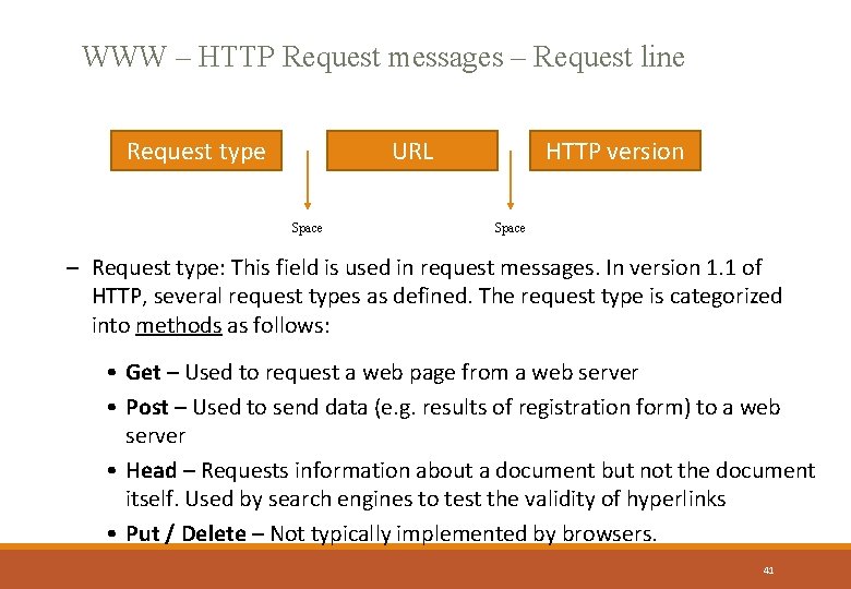WWW – HTTP Request messages – Request line Request type URL Space HTTP version