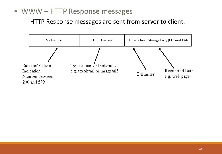  • WWW – HTTP Response messages are sent from server to client. Status