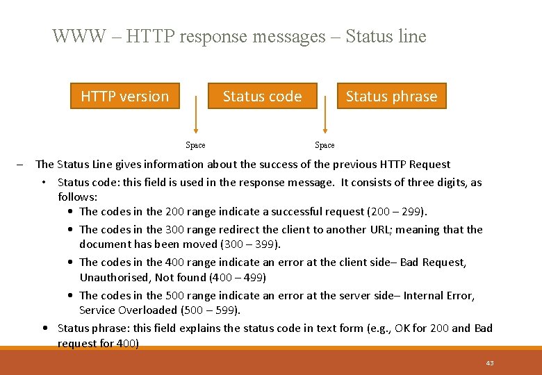 WWW – HTTP response messages – Status line HTTP version Status code Space Status