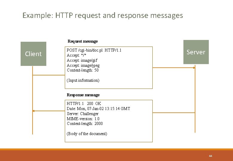 Example: HTTP request and response messages Request message Client POST /cgi-bin/doc. pl HTTP/1. 1