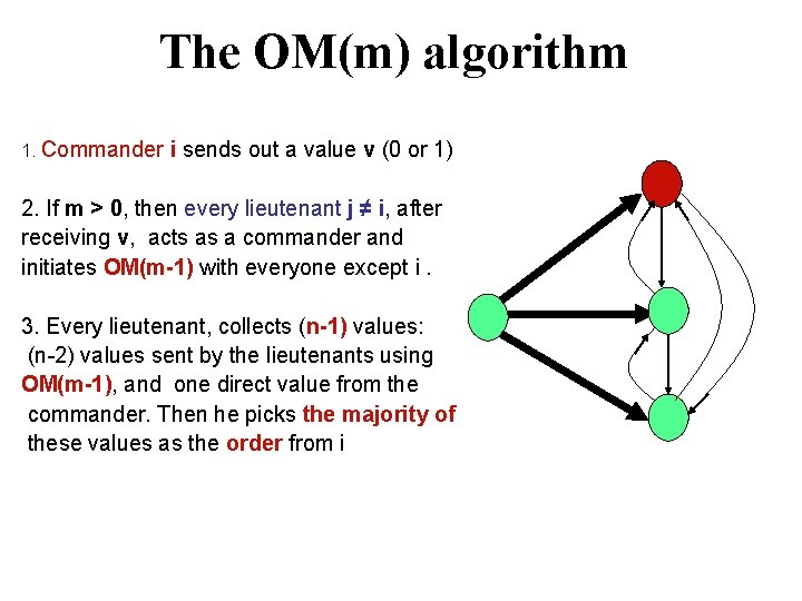 The OM(m) algorithm 1. Commander i sends out a value v (0 or 1)
