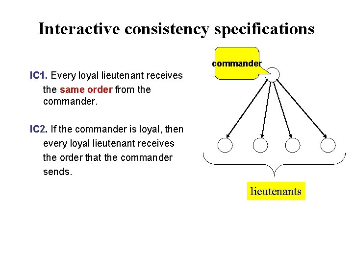 Interactive consistency specifications commander IC 1. Every loyal lieutenant receives the same order from