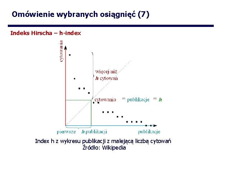 Omówienie wybranych osiągnięć (7) Indeks Hirscha – h-index Index h z wykresu publikacji z