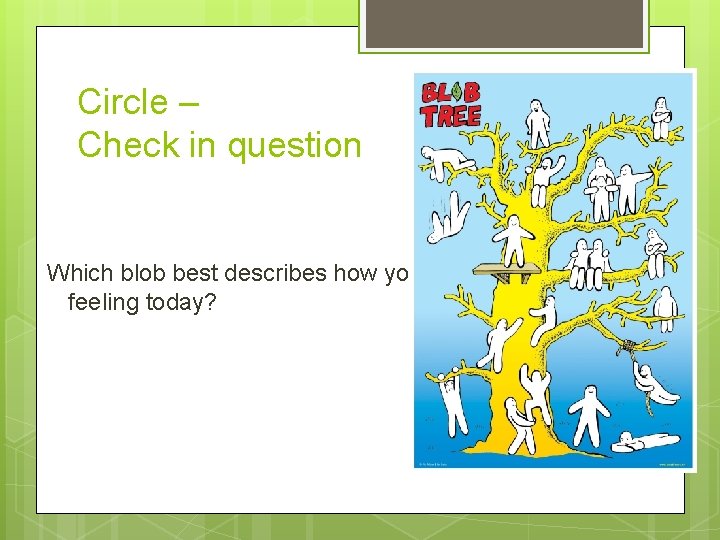 Circle – Check in question Which blob best describes how you’re feeling today? 