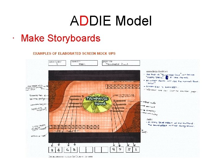 ADDIE Model · Make Storyboards 