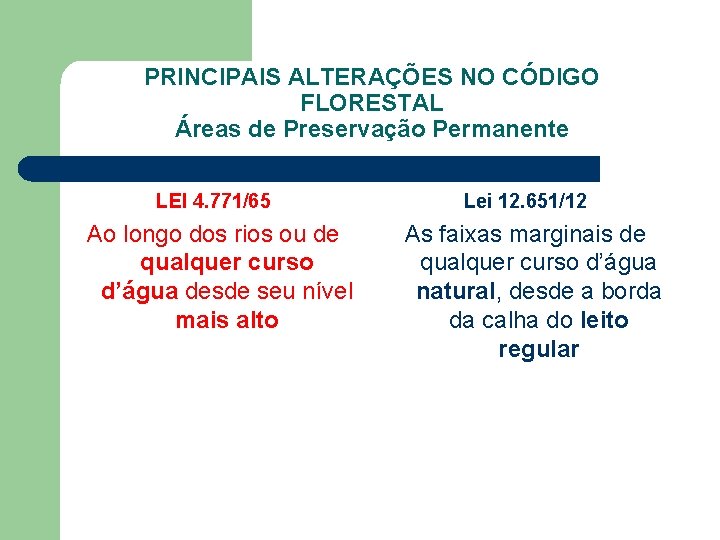 PRINCIPAIS ALTERAÇÕES NO CÓDIGO FLORESTAL Áreas de Preservação Permanente LEI 4. 771/65 Ao longo