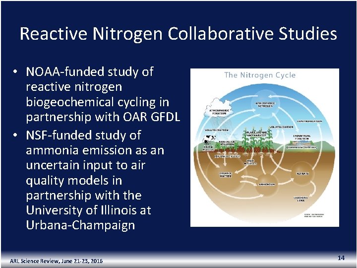 Reactive Nitrogen Collaborative Studies • NOAA-funded study of reactive nitrogen biogeochemical cycling in partnership