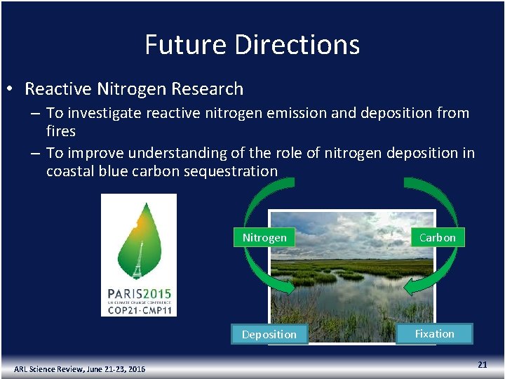 Future Directions • Reactive Nitrogen Research – To investigate reactive nitrogen emission and deposition