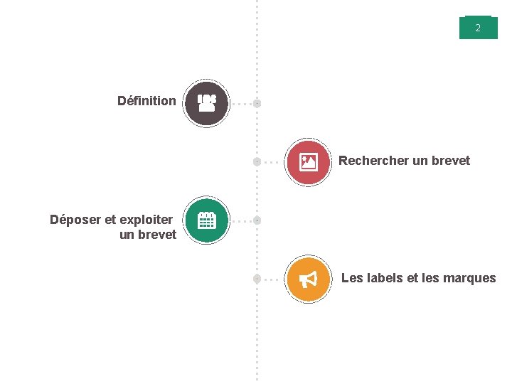 2 2 Définition Recher un brevet Déposer et exploiter un brevet Les labels et