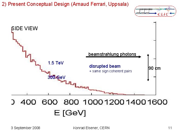 2) Present Conceptual Design (Arnaud Ferrari, Uppsala) SIDE VIEW beamstrahlung photons 1. 5 Te.